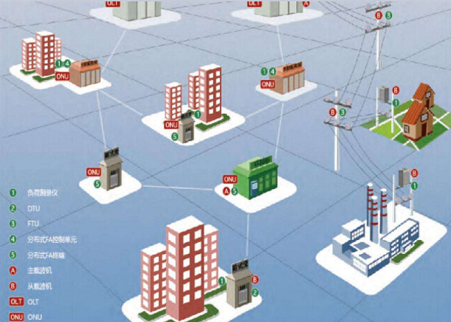 配網自動化快速發展 2020年實現配網自動化90%覆蓋率的目標
