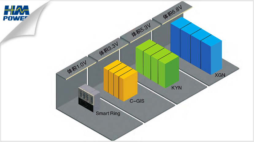 全絕緣全密封空氣絕緣環網柜
