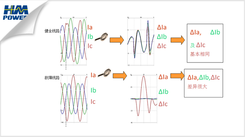 小電流故障檢測裝置