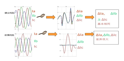 電氣事故引發(fā)加州山火，據說這個裝置可以避免事故發(fā)生！