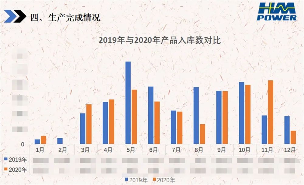 銳意變革，合力共贏&mdash;&mdash;赫茲曼2021年會慶典