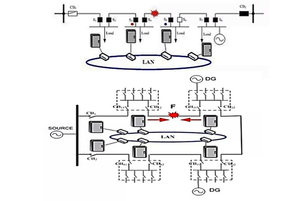 智能配電網區域自愈&ldquo;用戶零停電&rdquo;系統